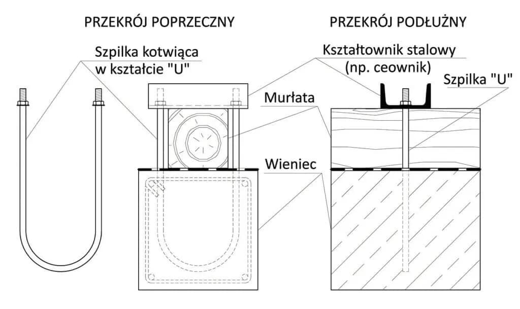 Montaż kotwy do murłaty: uniknij najczęstszych błędów i problemów