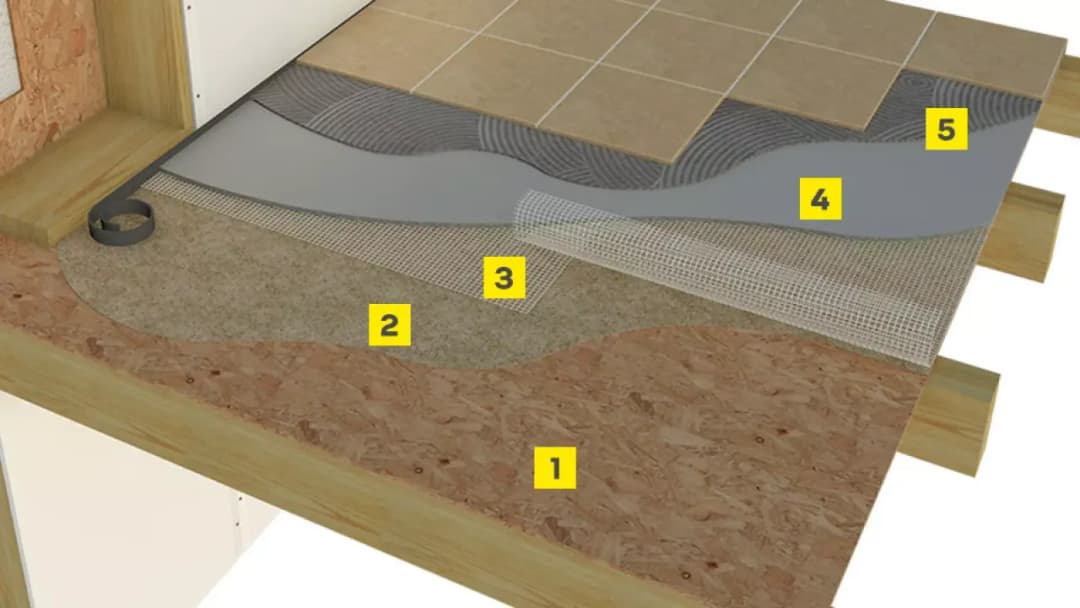 Jaka wylewka na płytę OSB - poznaj najlepsze rodzaje i metody aplikacji