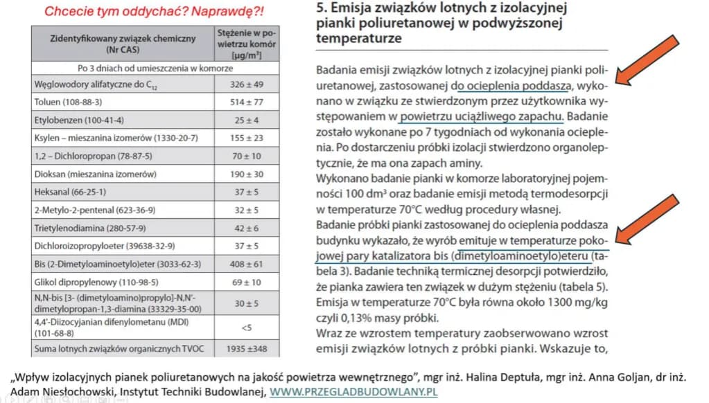 Czy płyta osb jest rakotwórcza - Prawda o bezpieczeństwie w Twoim domu