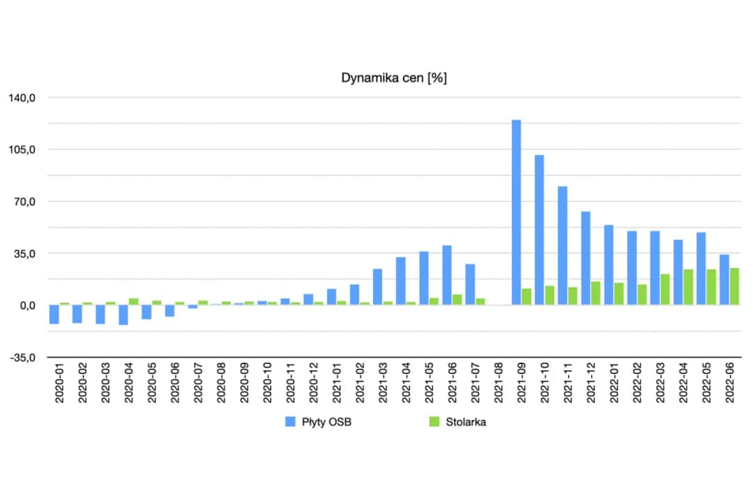 Aktualne ceny płyt OSB 22mm w marketach budowlanych: co musisz wiedzieć